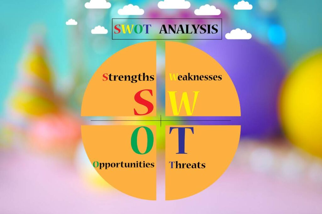 Analiza SWOT