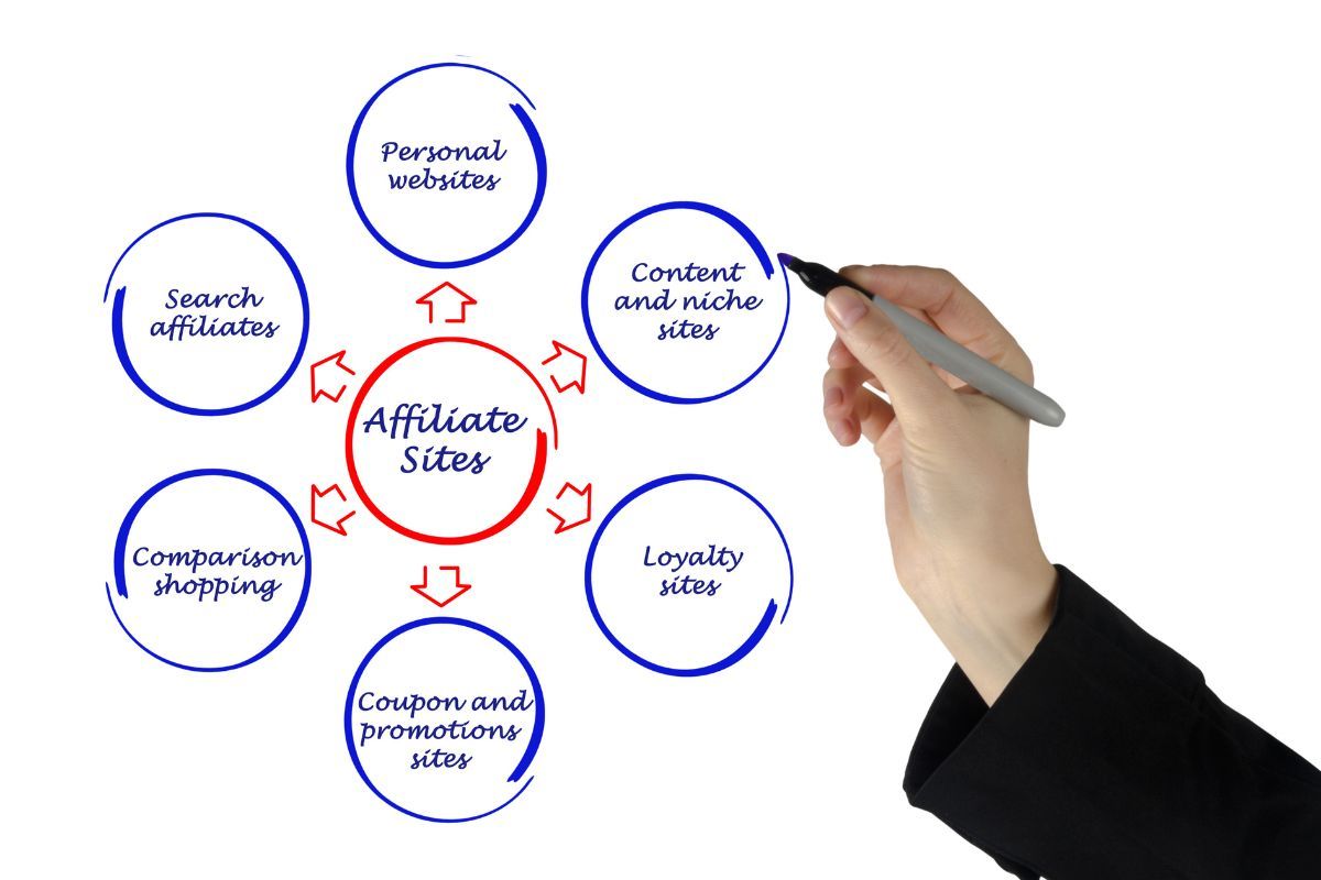 Afiliacja marketing afiliacyjny na przykładach i efektywne zarabianie online