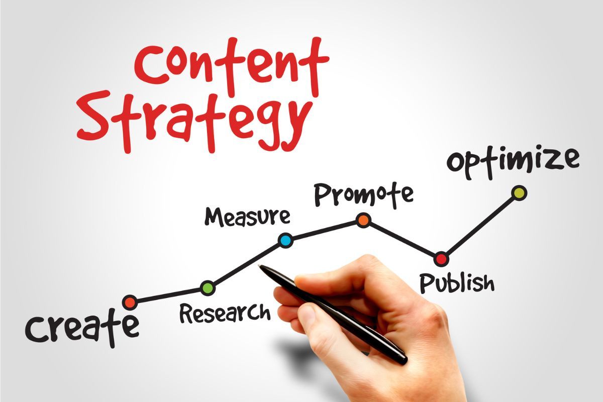 Content marketing dla software house skuteczne strategie i przewaga
